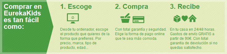 Como comprar y ahorrar con cupones promocionales Eurekakids